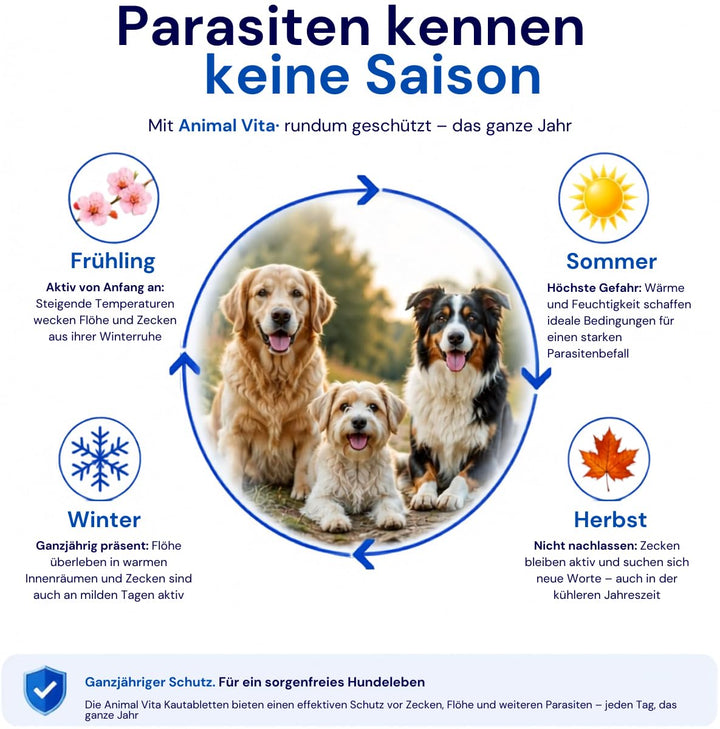 Animal Vita® Kautabletten für Hunde gegen Zecken &amp; Flöhee [3 Monate Schutz]