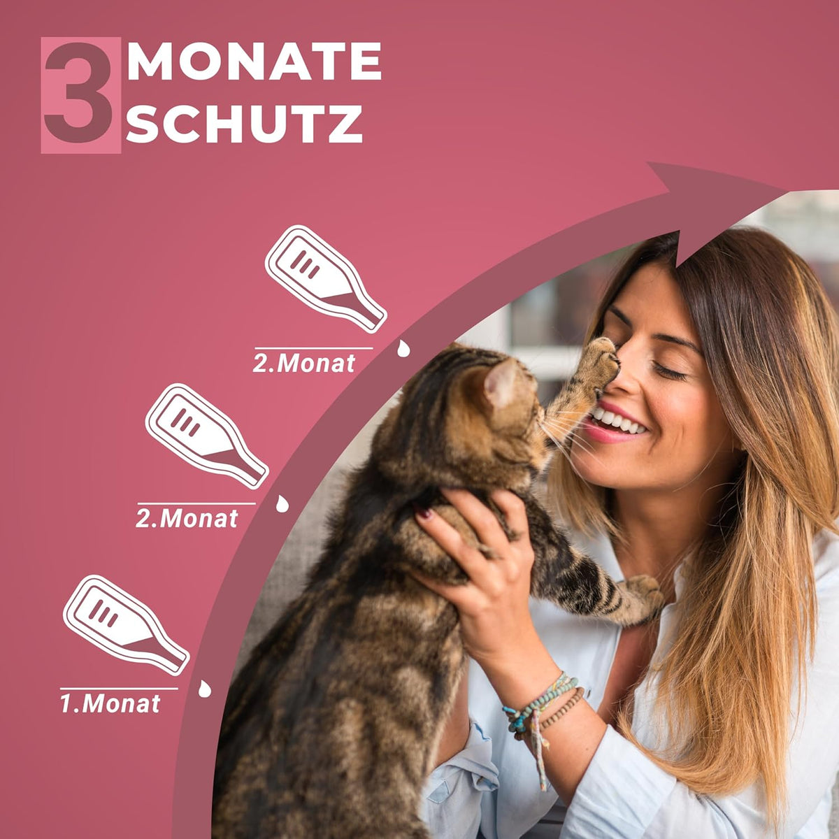 Animal Vita® Spot On Zeckenschutz für Katzen [zuverlässiger Zeckenschutz]