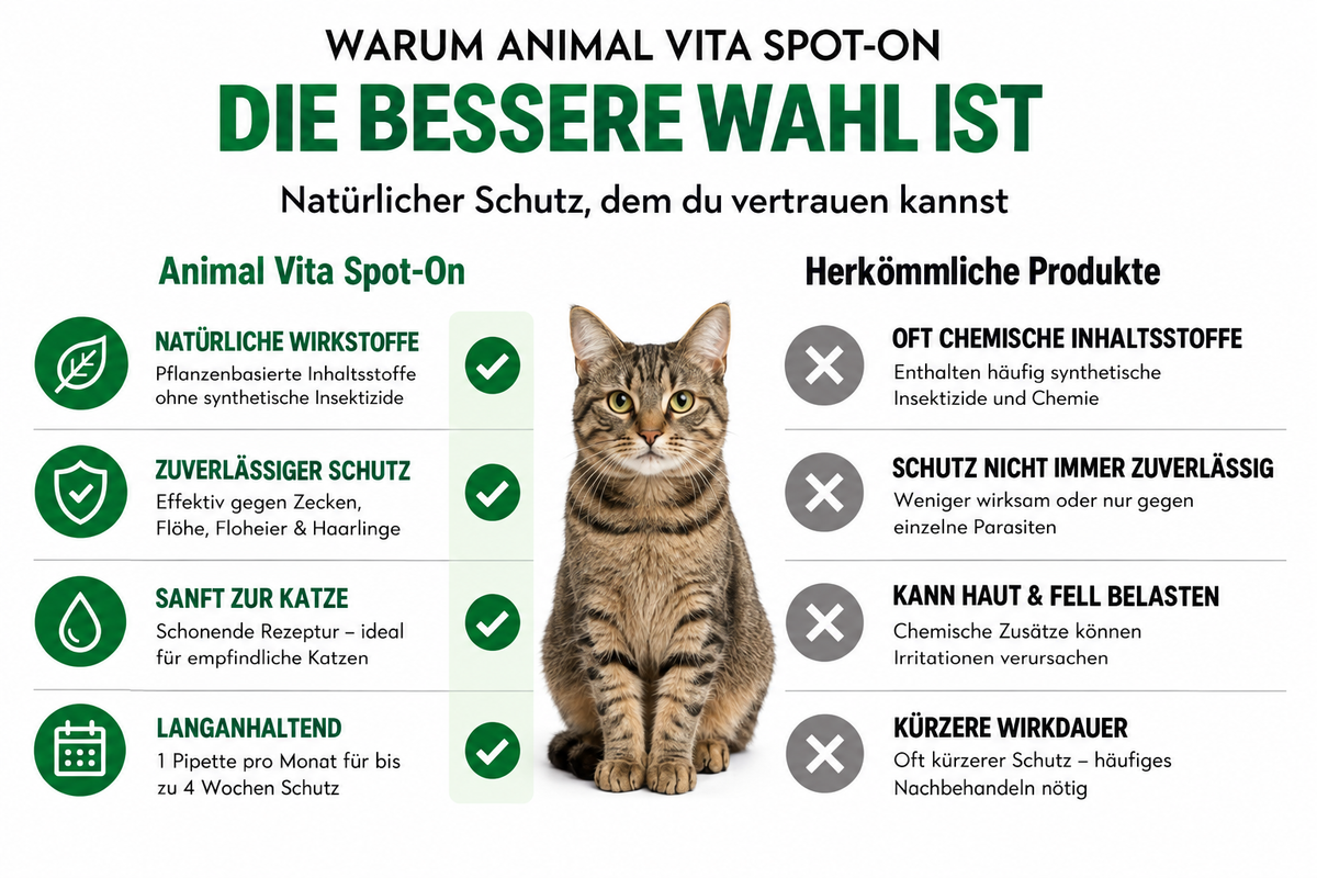Animal Vita® Combo Spot On natürlicher Zeckenschutz für Katzen [6 Monate Schutz]