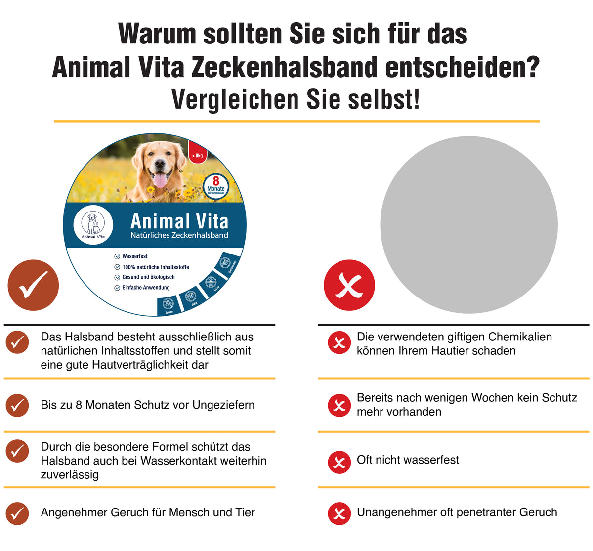 Animal Vita® Zeckenhalsband für Hunde