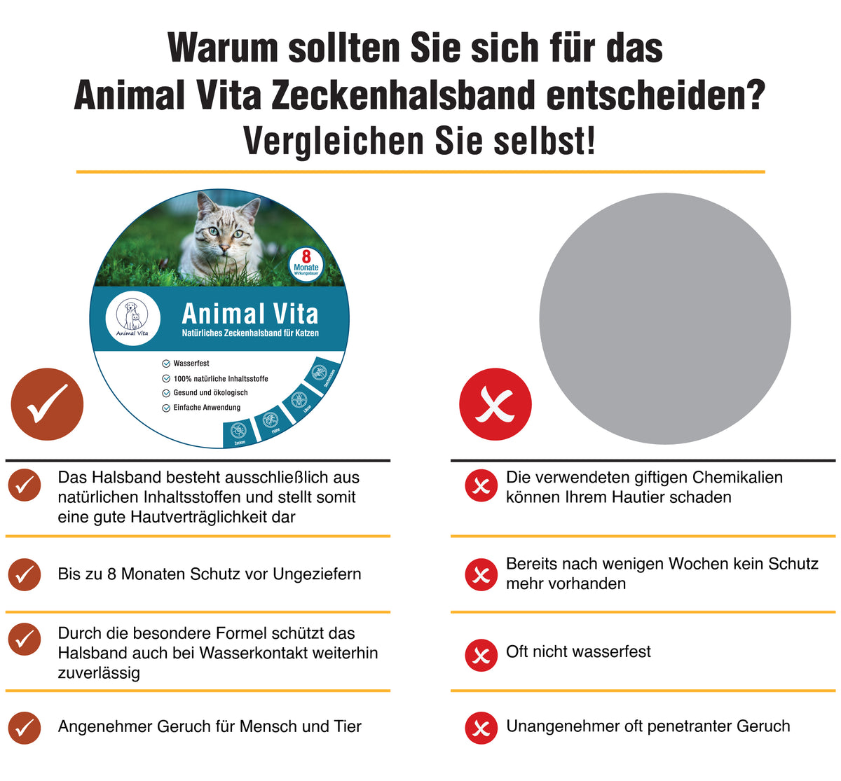 Animal Vita® Zeckenhalsband für Katzen